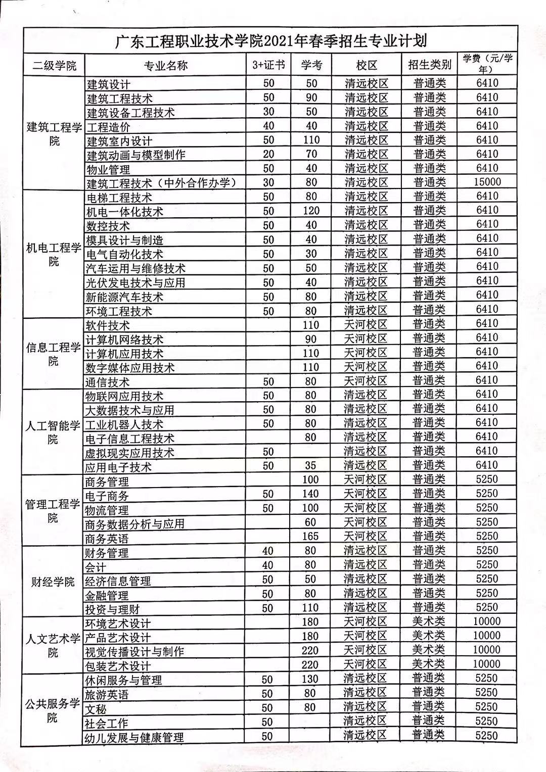 广东工程职业技术学院