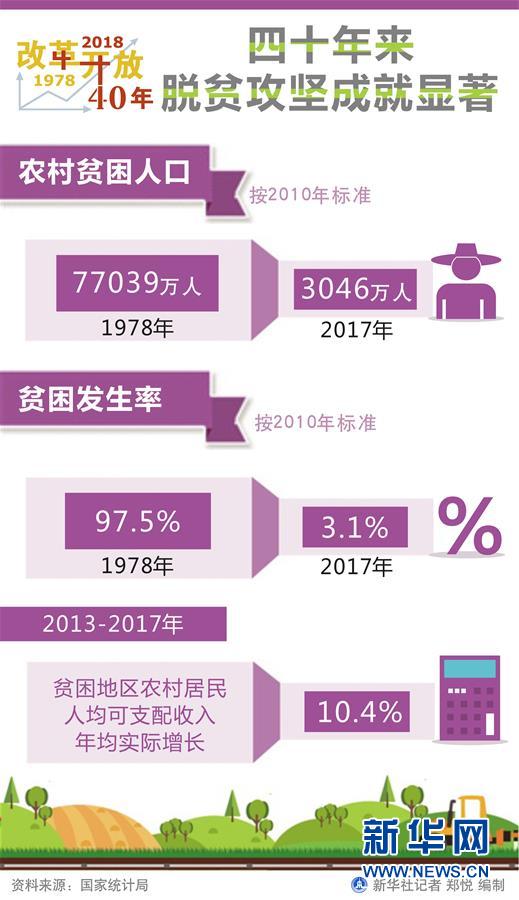 (新华全媒头条·图文互动)(1)新华社社评:新时代,改革开放再出发!——热烈庆祝改革开放40周年