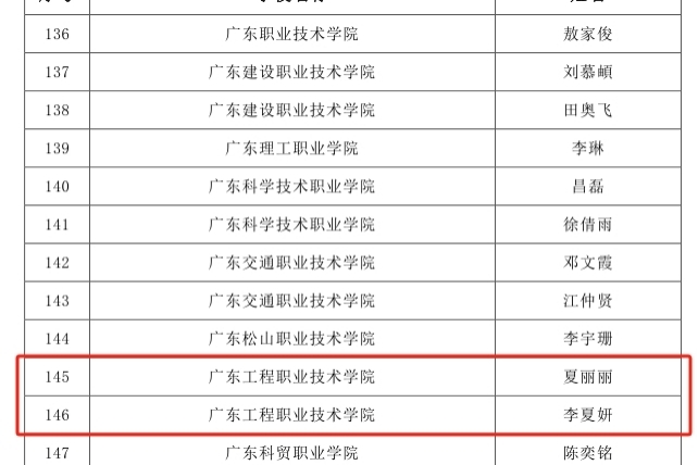 资助先进工作者名单.jpg