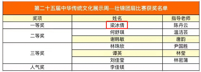 第二十五届中华传统文化展示艺术节之壮锦团扇比赛一等奖