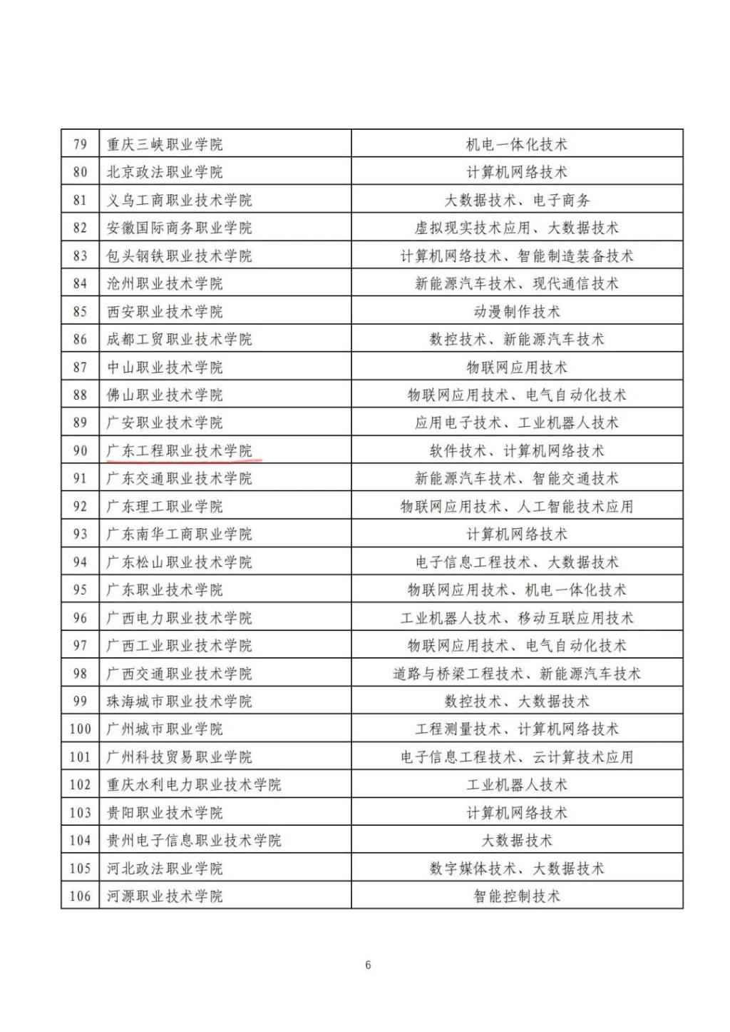 附件:产教融合专业名单2-1.jpg