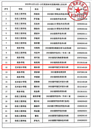 2023年奖助知识竞赛入围奖