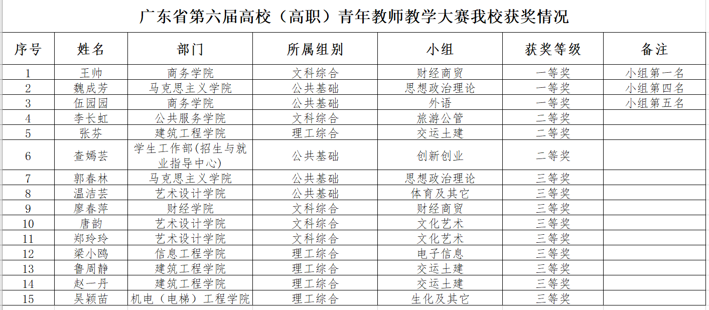 比赛成绩.png