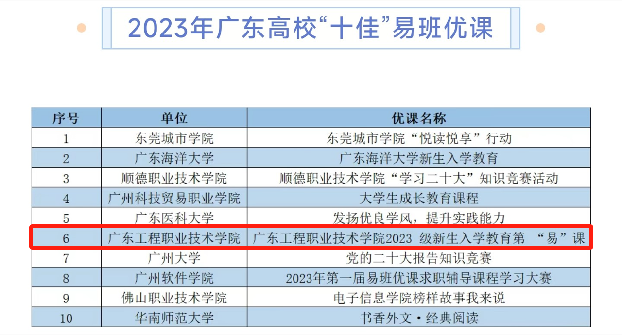 十佳易班优课.png