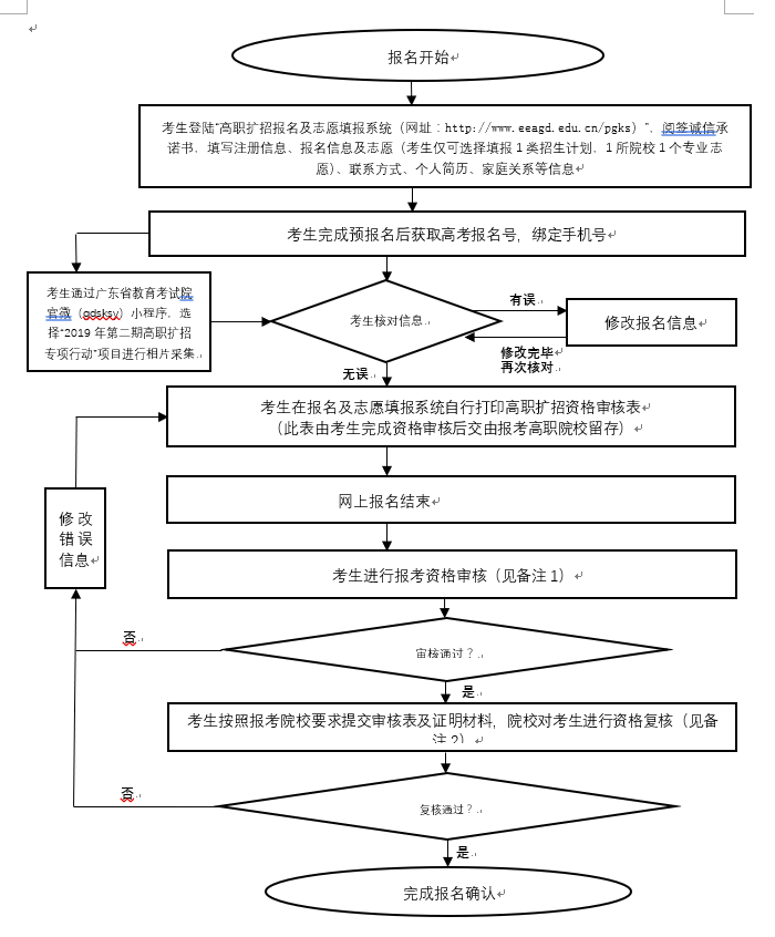 2019年退役军人学历提升计划专项招生简章