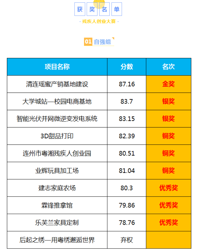 获奖名单.png