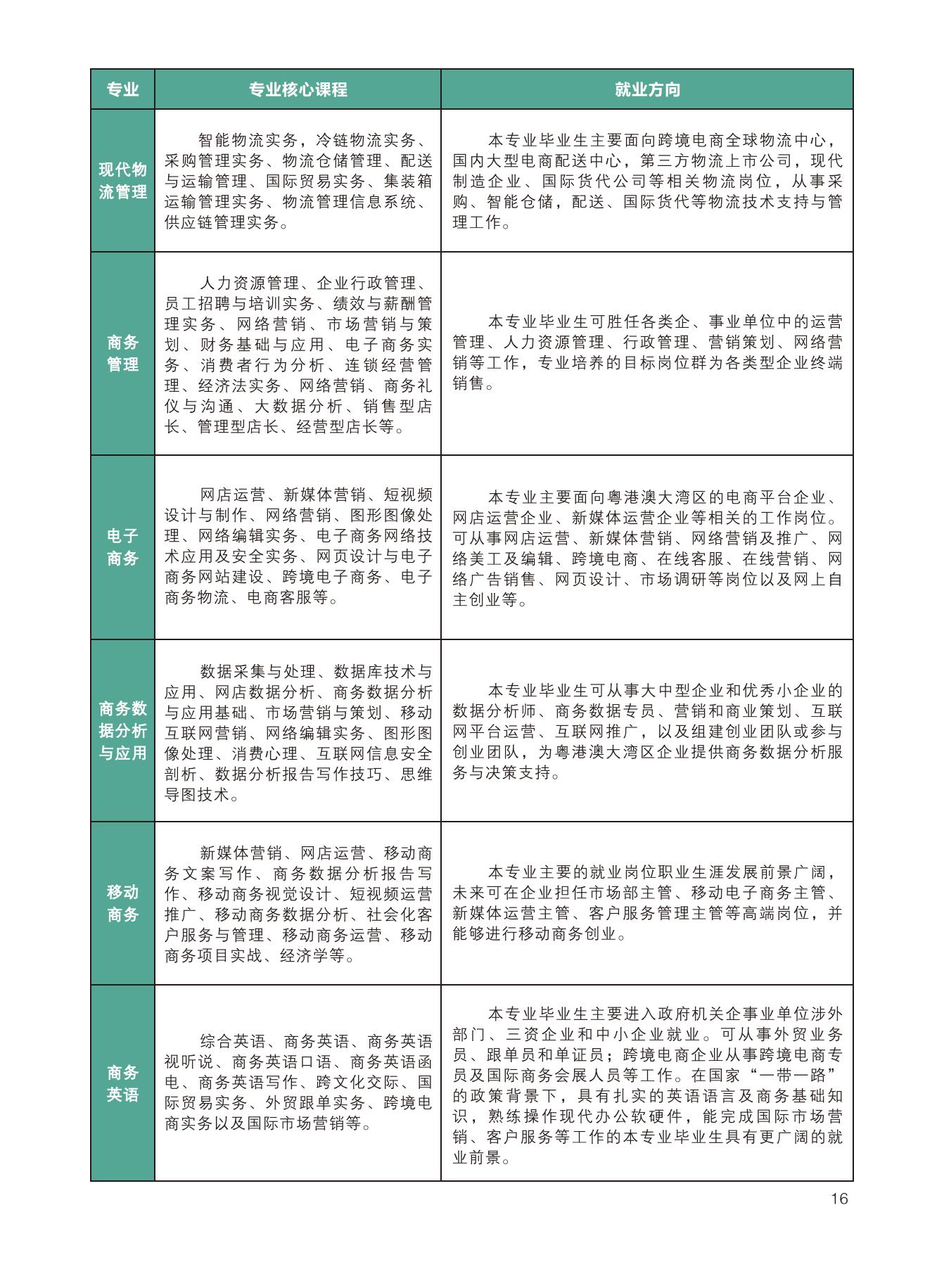 广东工程职业技术学院2023年春季招生简章