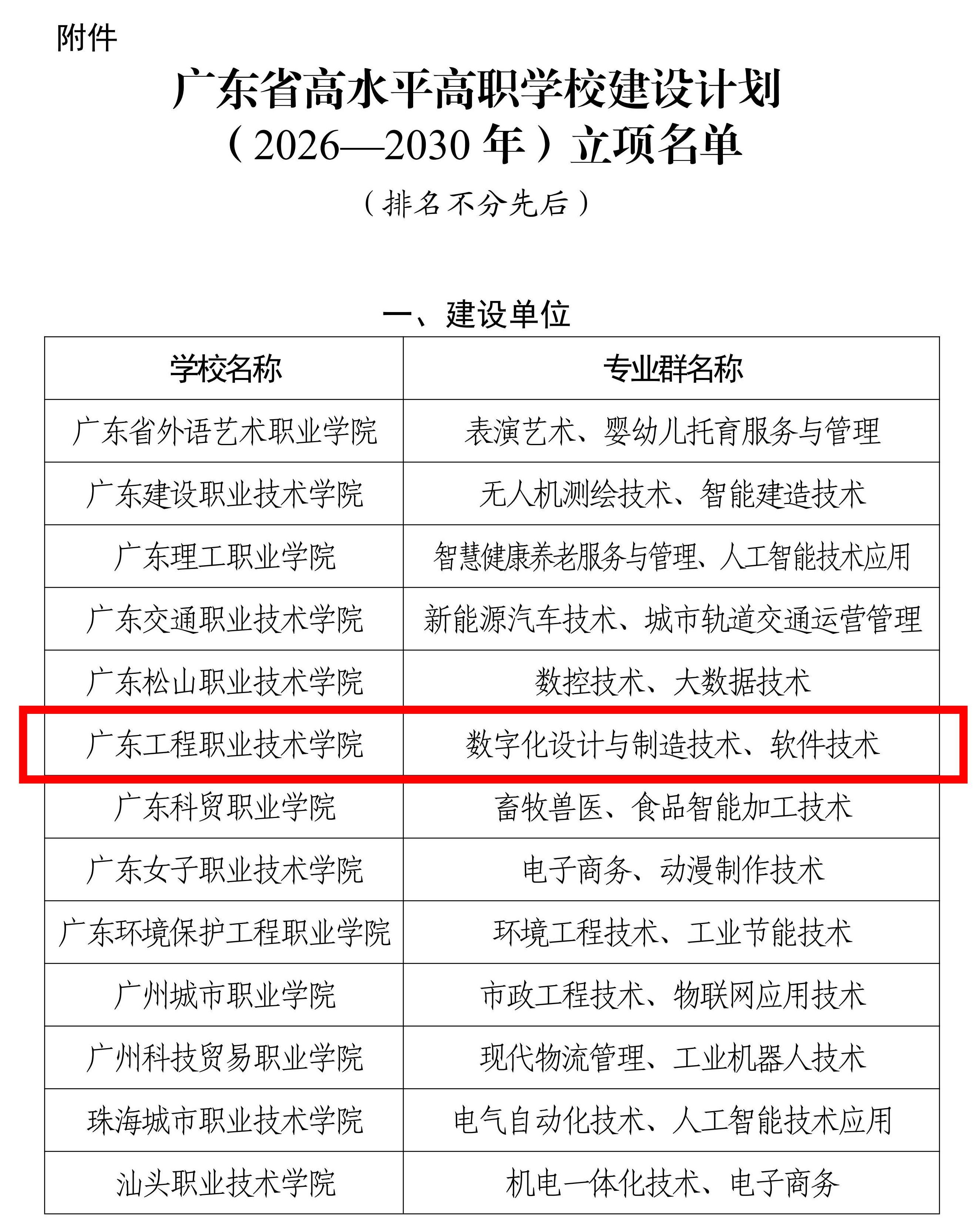 (粤教职函【2026】23号)广东省教育厅关于公布广东省高水平高职学校建设计划(2026—2030年)立项名单的通知_03(1).jpg (粤教职函【2026】23号)广东省教育厅关于公布广东省高水平高职学校建设计划(2026—2030年)立项名单的通知_03(1).jpg