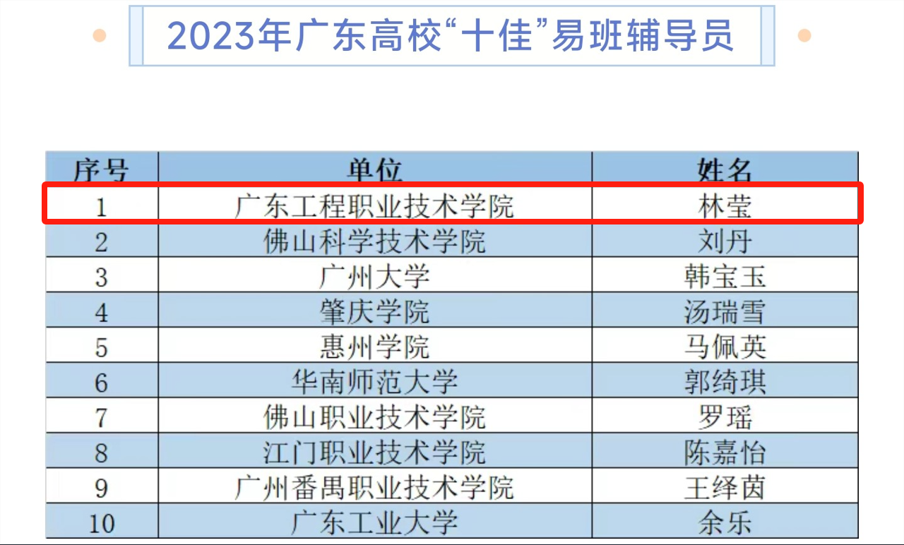 十佳辅导员.png