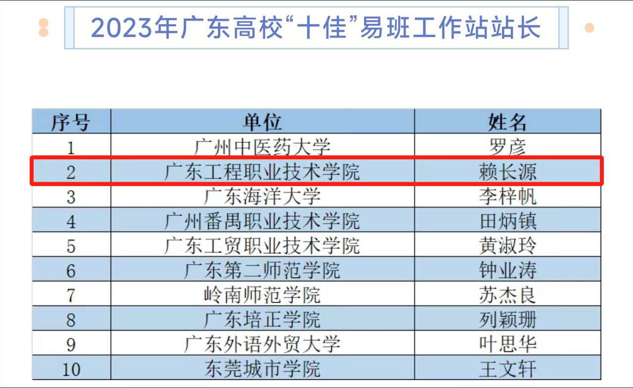 十佳易班站长.png