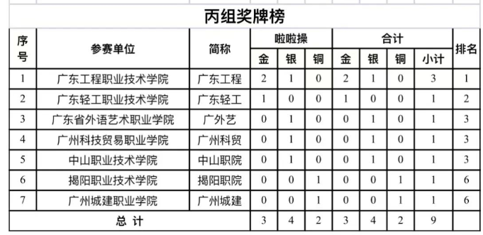 奖牌榜.png