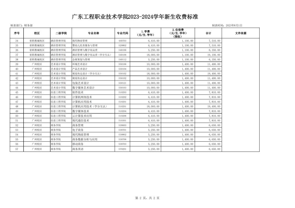广东工程职业技术学院2023-2024学年新生收费标准
